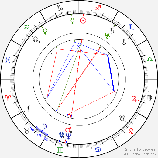 Anastasiya Zuyeva birth chart, Anastasiya Zuyeva astro natal horoscope, astrology