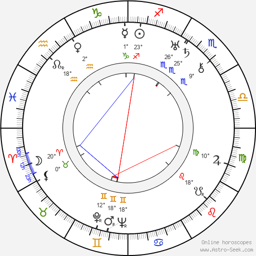 Bert Haines birth chart, biography, wikipedia 2024, 2025