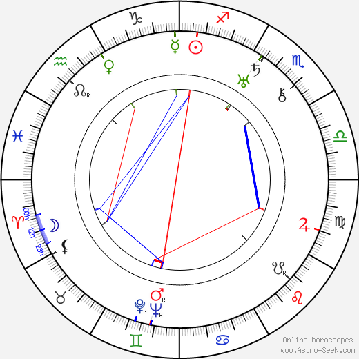 Bert Haines birth chart, Bert Haines astro natal horoscope, astrology