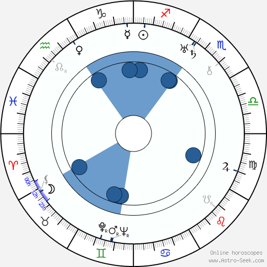 Betty Smith Oroscopo, astrologia, Segno, zodiac, Data di nascita, instagram