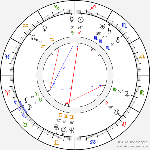 Betty Smith birth chart, biography, wikipedia 2024, 2025