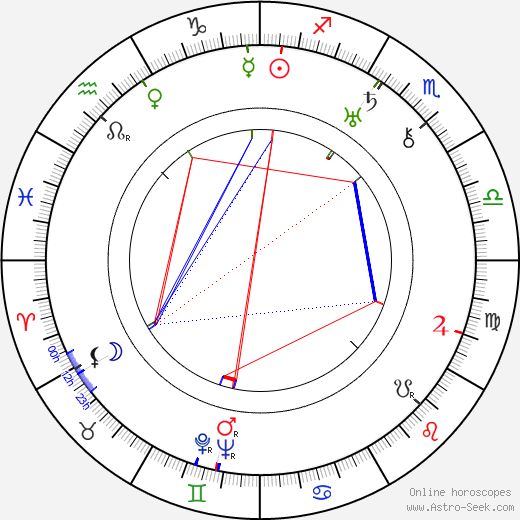 Betty Smith birth chart, Betty Smith astro natal horoscope, astrology