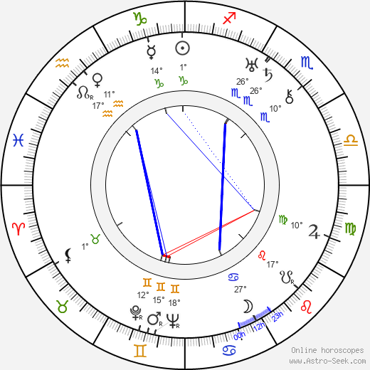 Brother Agathon birth chart, biography, wikipedia 2023, 2024