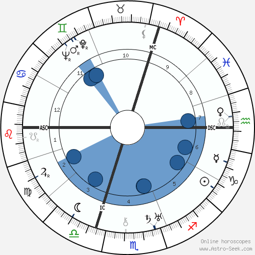 Carl Zuckmayer wikipedia, biography, birth chart, instagram Carl Zuckmayer wikipedia, horoscope, astrology, instagram