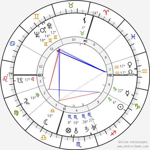 Carl Zuckmayer birth chart, biography, wikipedia 2023, 2024