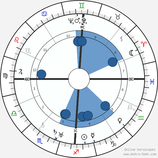 Charles Plisnier wikipedia, horoscope, astrology, instagram