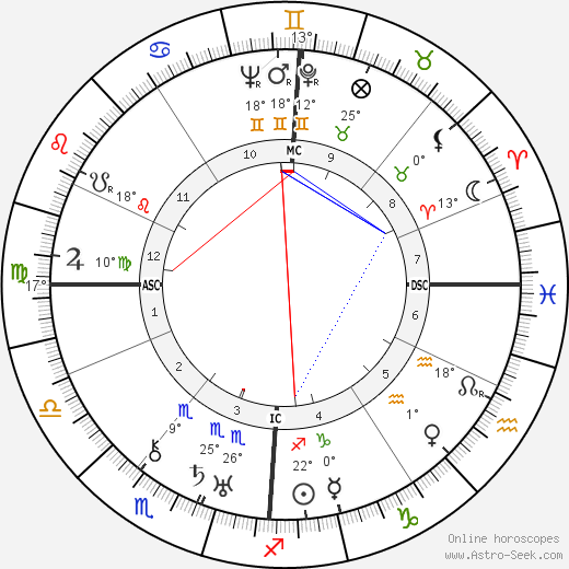 Charles Plisnier birth chart, biography, wikipedia 2024, 2025