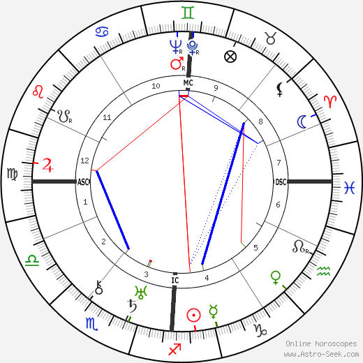 Charles Plisnier birth chart, Charles Plisnier astro natal horoscope, astrology