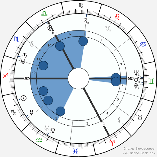 Charles Sannie wikipedia, horoscope, astrology, instagram