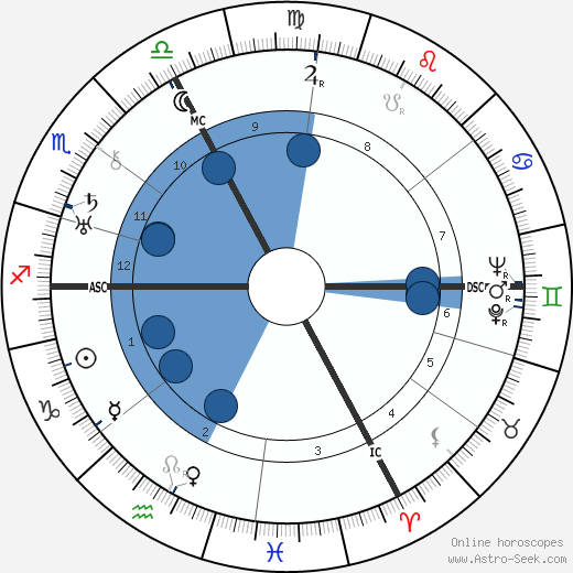 Charles Sannie wikipedia, biography, birth chart, instagram Charles Sannie wikipedia, horoscope, astrology, instagram