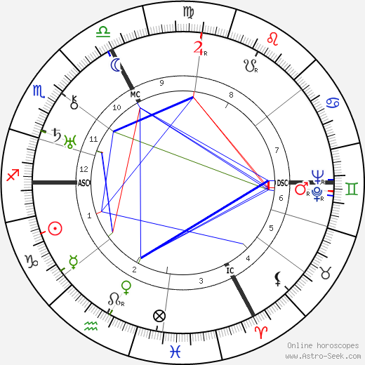 Charles Sannie birth chart, Charles Sannie astro natal horoscope, astrology