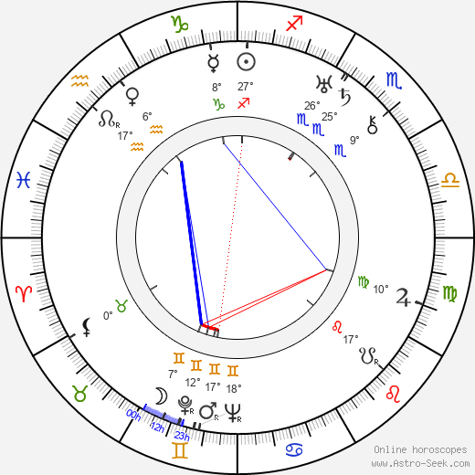 Christl Mardayn birth chart, biography, wikipedia 2024, 2025