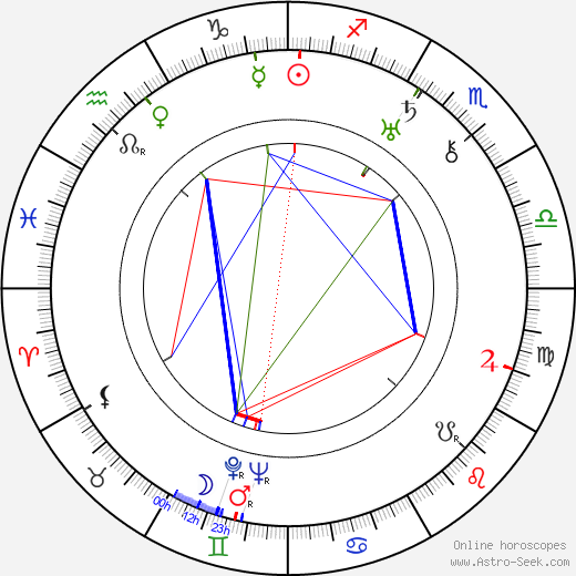 Christl Mardayn birth chart, Christl Mardayn astro natal horoscope, astrology