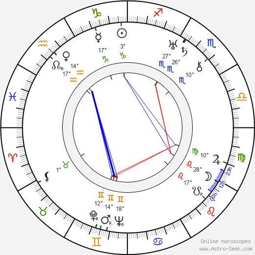 Danny Borzage birth chart, biography, wikipedia 2024, 2025