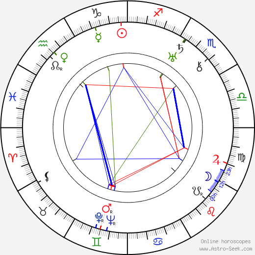 Danny Borzage birth chart, Danny Borzage astro natal horoscope, astrology