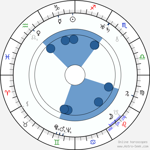 Drahoš Želenský wikipedia, horoscope, astrology, instagram