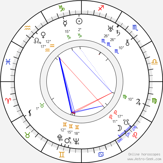 Drahoš Želenský birth chart, biography, wikipedia 2023, 2024