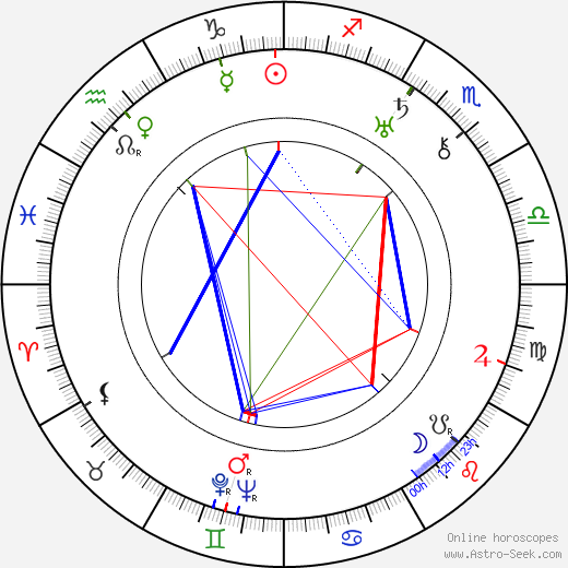 Drahoš Želenský birth chart, Drahoš Želenský astro natal horoscope, astrology