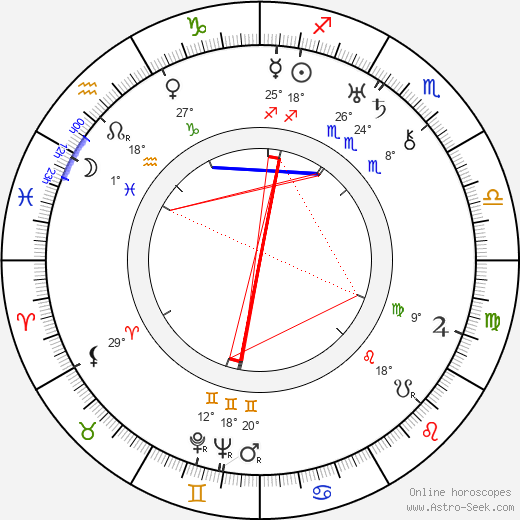 František Klika birth chart, biography, wikipedia 2024, 2025