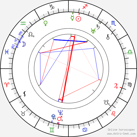 František Klika birth chart, František Klika astro natal horoscope, astrology