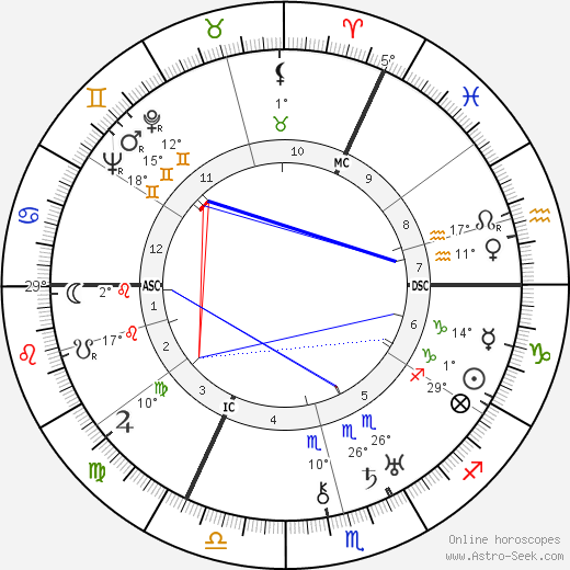 George H. Bailey birth chart, biography, wikipedia 2024, 2025