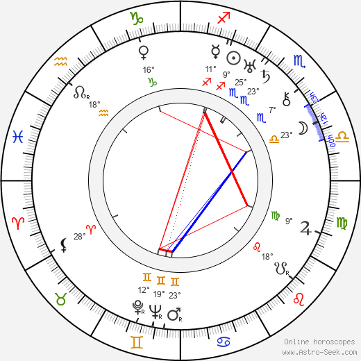 Georgy Zhukov birth chart, biography, wikipedia 2023, 2024