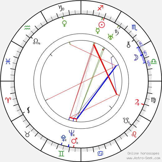 Georgy Zhukov, Georgy Zhukov Mapa Astral