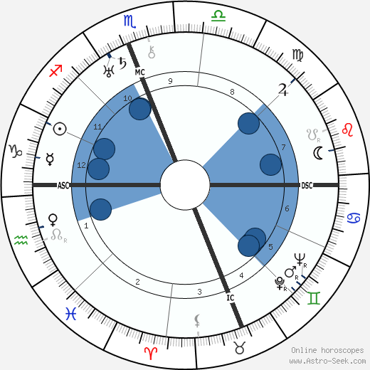 Giuseppe Tomasi di Lampedusa horoscope, astrology, sign, zodiac, date of birth, instagram