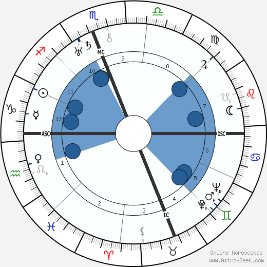 Giuseppe Tomasi di Lampedusa wikipedia, horoscope, astrology, instagram