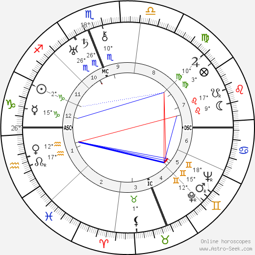 Giuseppe Tomasi di Lampedusa birth chart, biography, wikipedia 2023, 2024