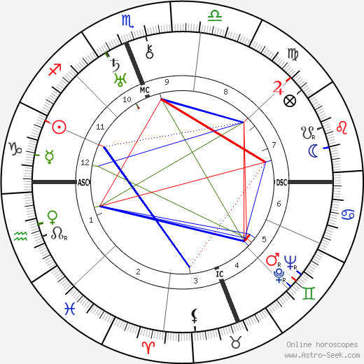 Giuseppe Tomasi di Lampedusa birth chart, Giuseppe Tomasi di Lampedusa astro natal horoscope, astrology