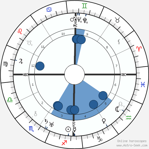 Goodwin J. Knight Oroscopo, astrologia, Segno, zodiac, Data di nascita, instagram