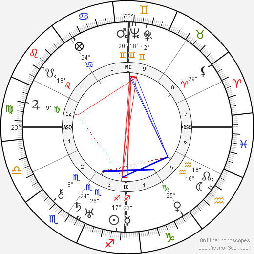 Goodwin J. Knight birth chart, biography, wikipedia 2024, 2025