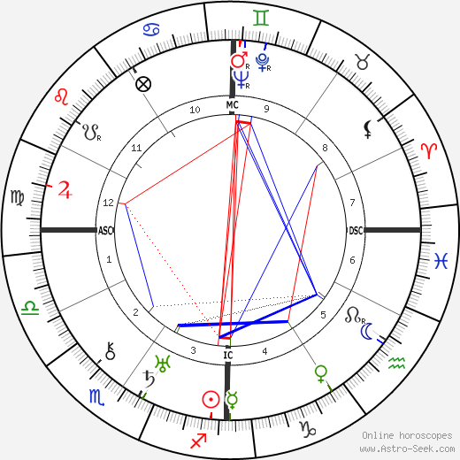 Goodwin J. Knight birth chart, Goodwin J. Knight astro natal horoscope, astrology