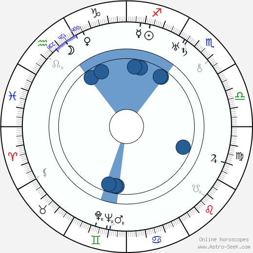 Gusztáv Harasztos horoscope, astrology, sign, zodiac, date of birth, instagram