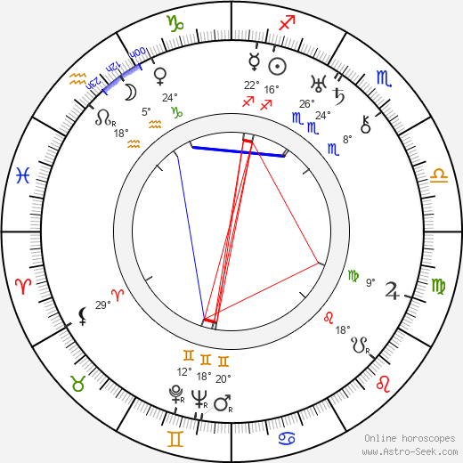 Gusztáv Harasztos birth chart, biography, wikipedia 2023, 2024