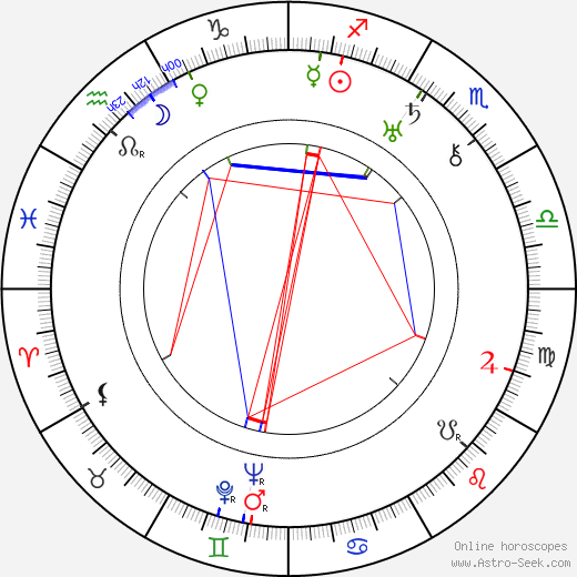 Gusztáv Harasztos birth chart, Gusztáv Harasztos astro natal horoscope, astrology