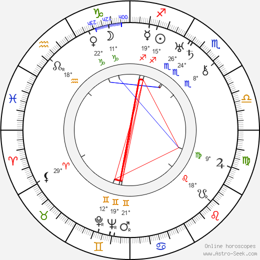 Ira Gershwin birth chart, biography, wikipedia 2024, 2025