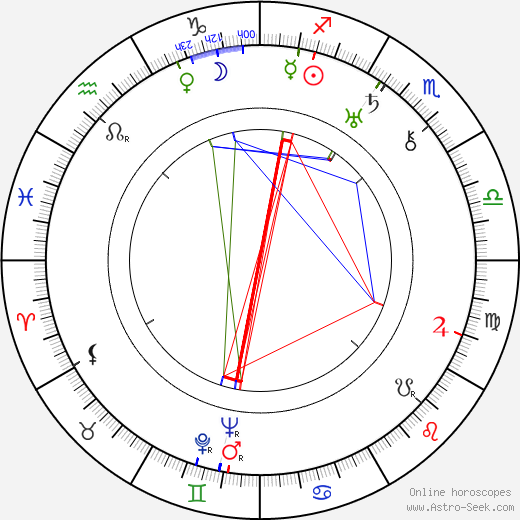 Ira Gershwin birth chart, Ira Gershwin astro natal horoscope, astrology