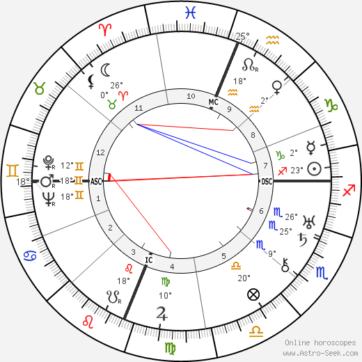 James Doolittle birth chart, biography, wikipedia 2024, 2025