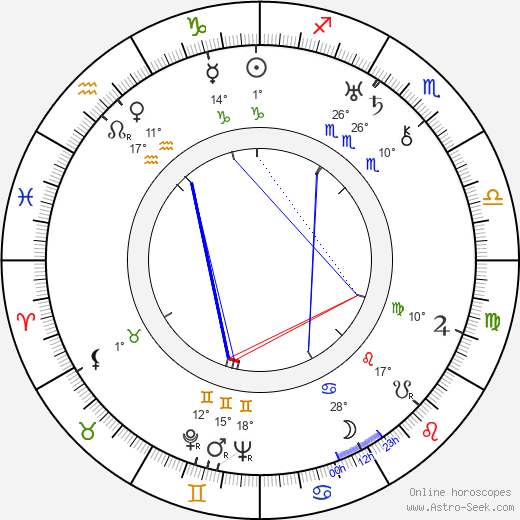 Jaroslav Zaorálek birth chart, biography, wikipedia 2023, 2024