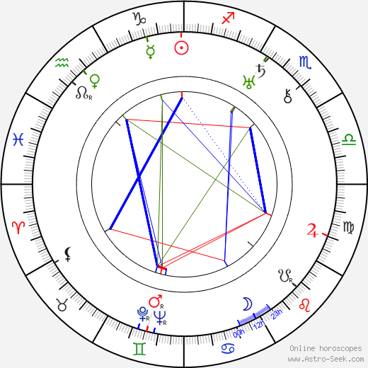 Jaroslav Zaorálek birth chart, Jaroslav Zaorálek astro natal horoscope, astrology