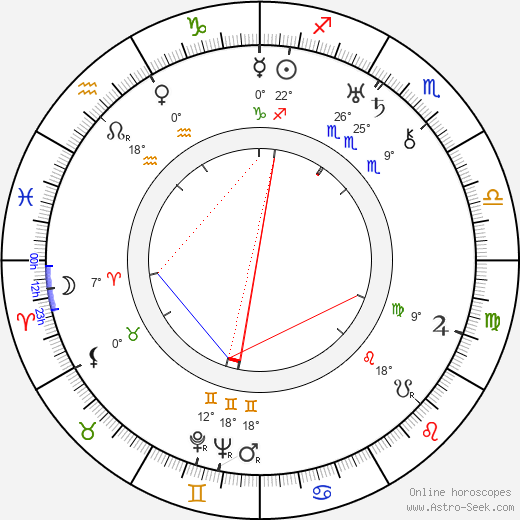 Karel Třešňák birth chart, biography, wikipedia 2024, 2025