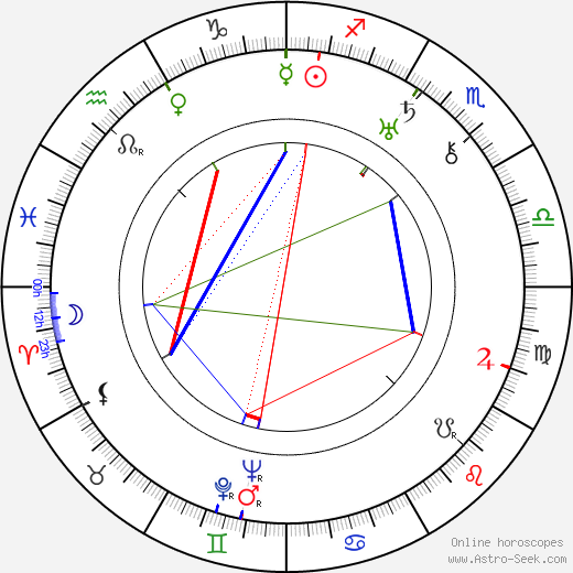 Karel Třešňák birth chart, Karel Třešňák astro natal horoscope, astrology