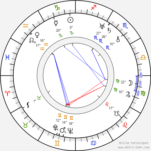 Karl Brown birth chart, biography, wikipedia 2024, 2025
