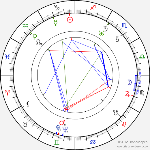 Karl Brown birth chart, Karl Brown astro natal horoscope, astrology