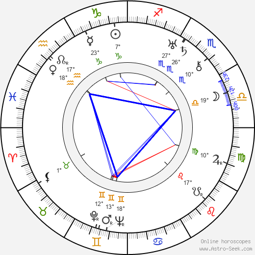Kustaa-Adolf Järventaus birth chart, biography, wikipedia 2024, 2025