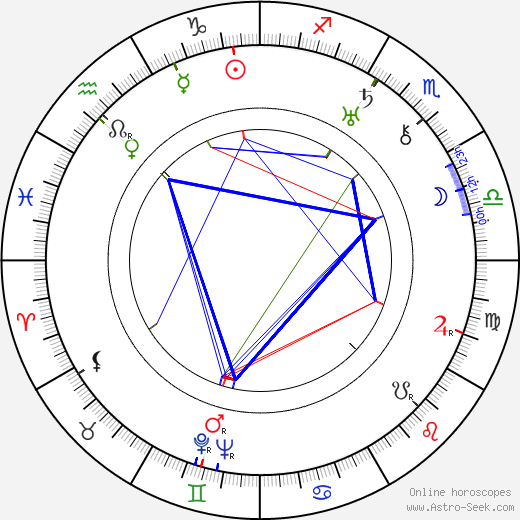 Kustaa-Adolf Järventaus birth chart, Kustaa-Adolf Järventaus astro natal horoscope, astrology