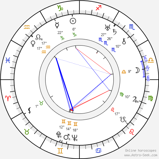 Louis Bromfield birth chart, biography, wikipedia 2024, 2025