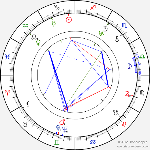 Louis Bromfield birth chart, Louis Bromfield astro natal horoscope, astrology